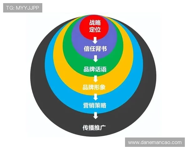 评估凯时旗舰厅的市场定位与品牌形象塑造的策略